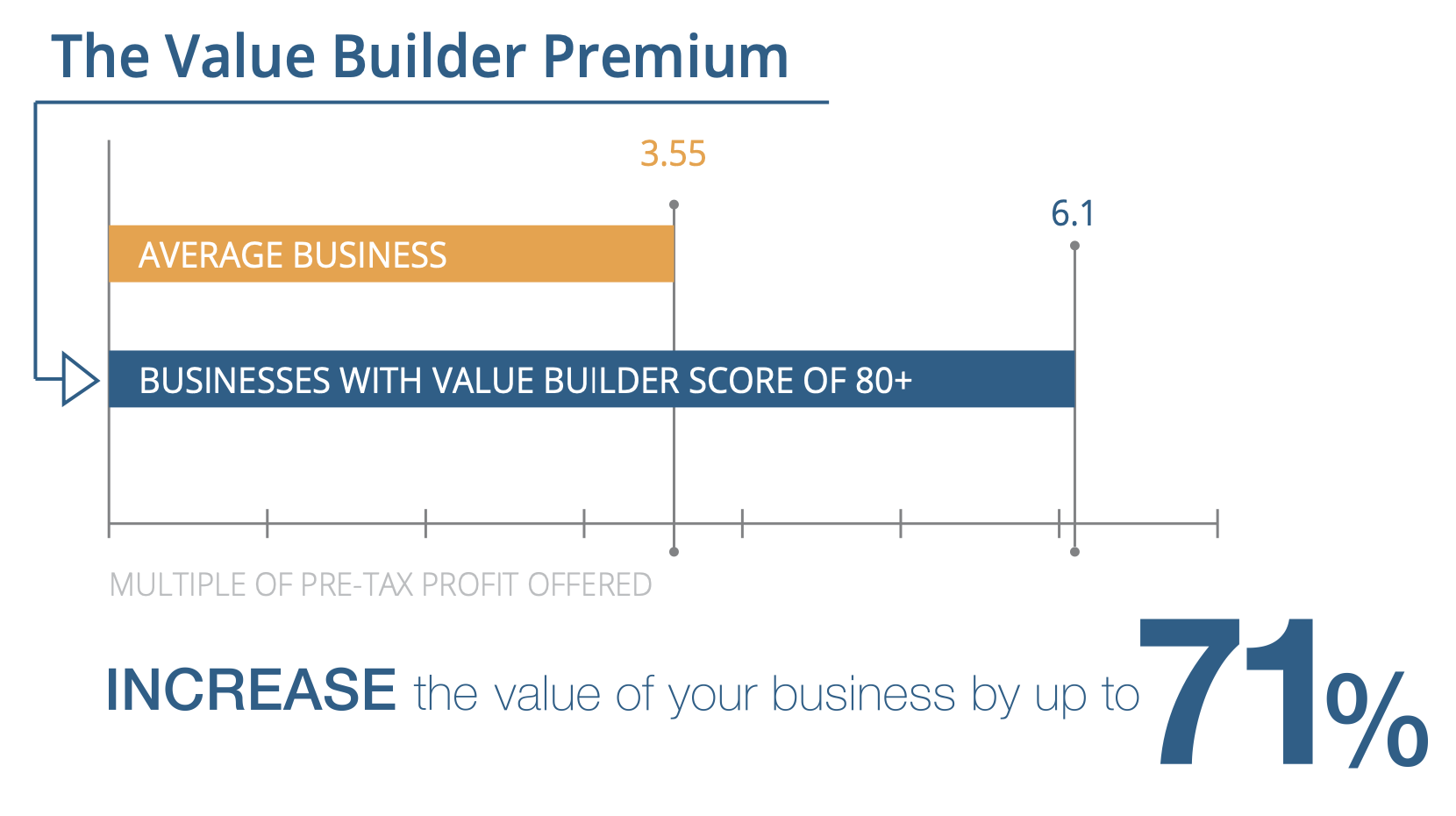 valuebuilder-chart